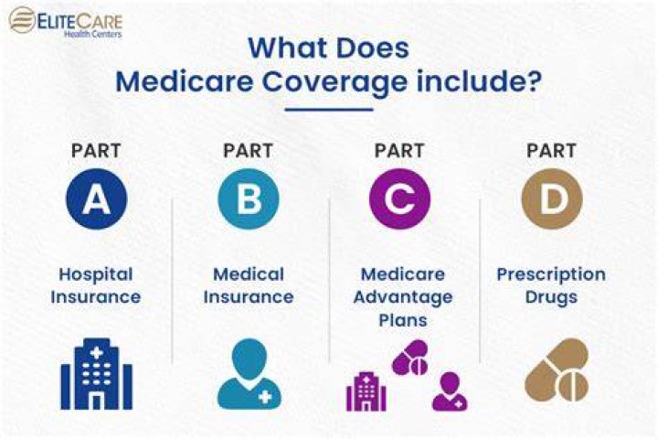 Does Medicare pay for Radicava?
