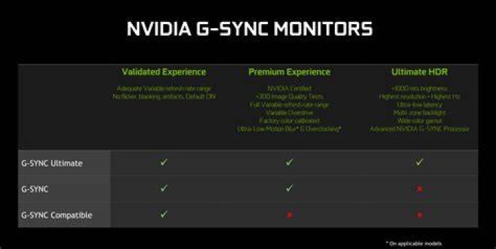 Does Nvidia 1060 Support G Sync?