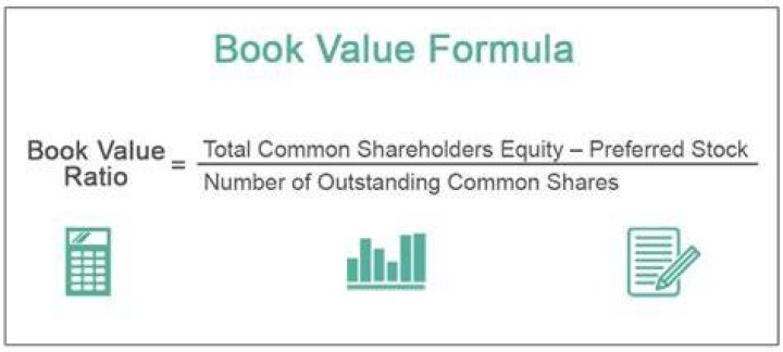 How do you calculate current book value per share?
