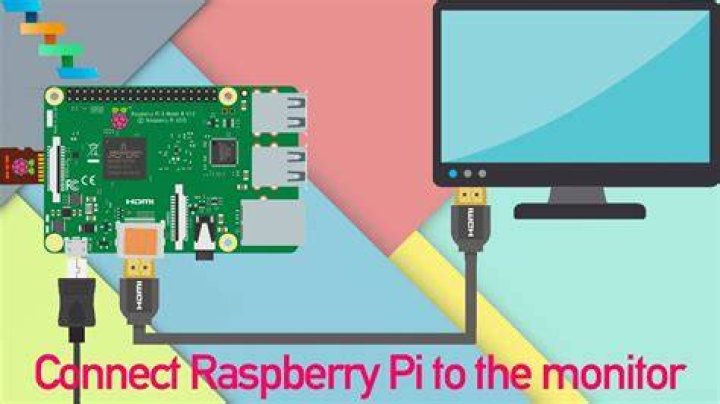 How do you connect and display your Raspberry Pi on a monitor or TV?