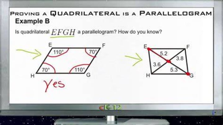 How do you prove a quadrilateral is not a parallelogram?