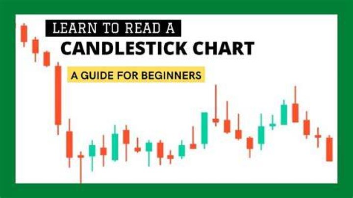 How do you read a candlestick chart for beginners?