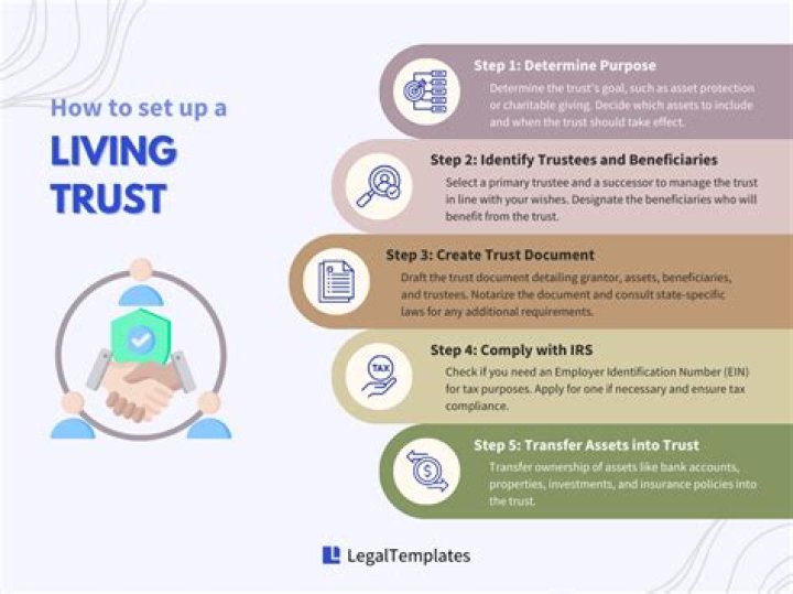 How do you set up a trust in a will?