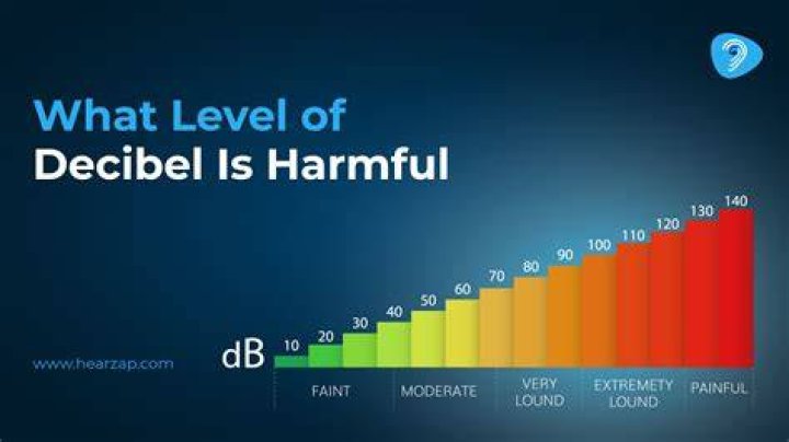 How many decibels is hammering?
