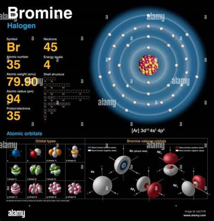 How many orbitals are in bromine?