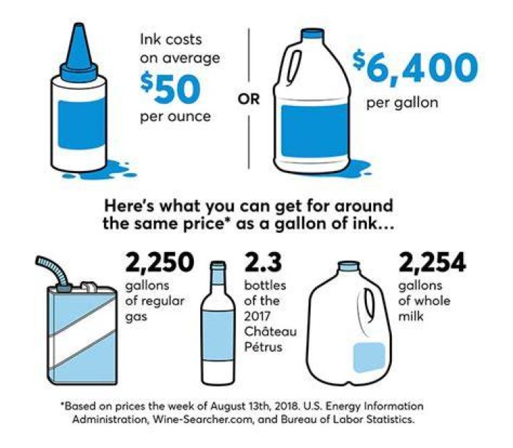 How much does printer ink really cost?