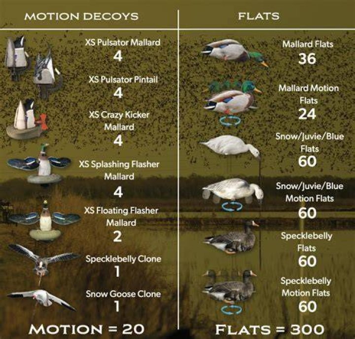 How much line do you put on duck decoys?