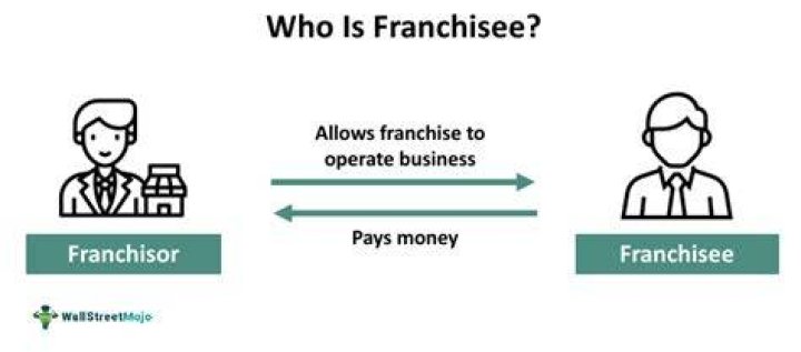 Is a franchisee an owner?