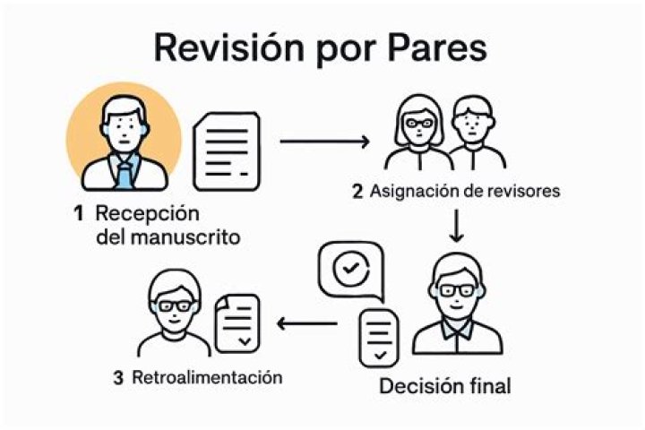 ¿Qué es lo correcto revision o revisión?