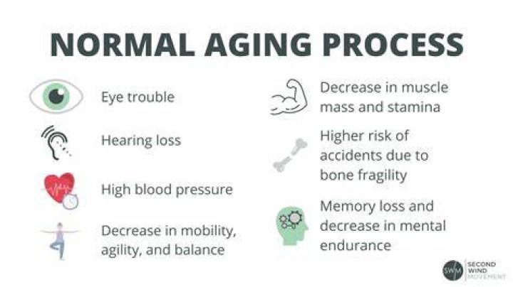 What are signs of normal aging?