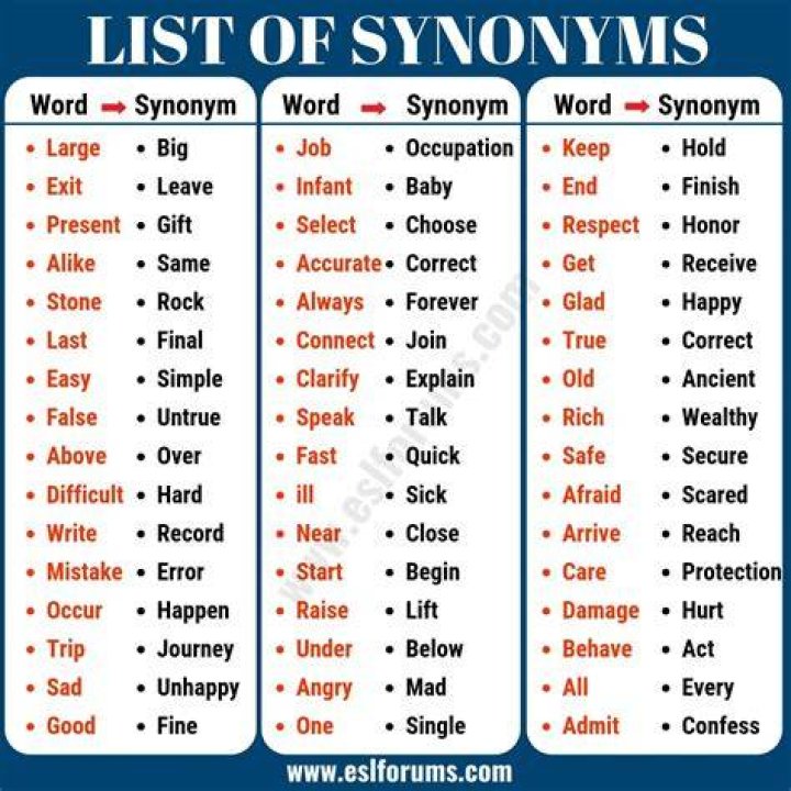 What can be done synonym?
