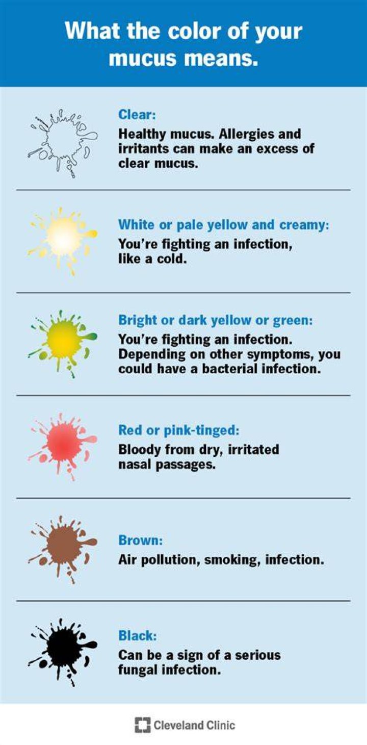 What does it mean when there's black stuff in your mucus?