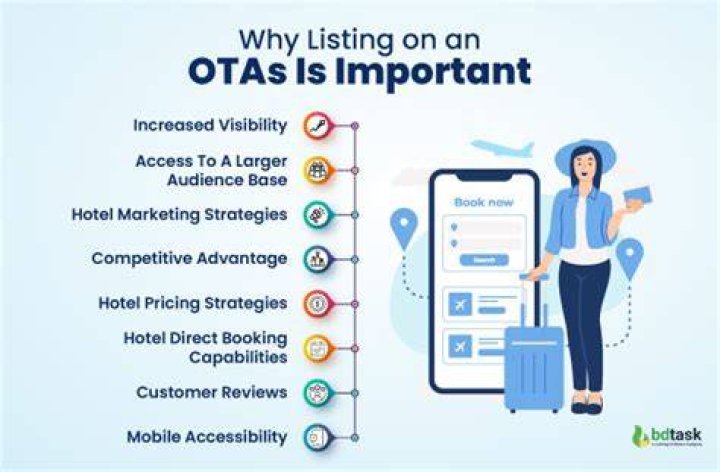 What does OTA mean in tourism?