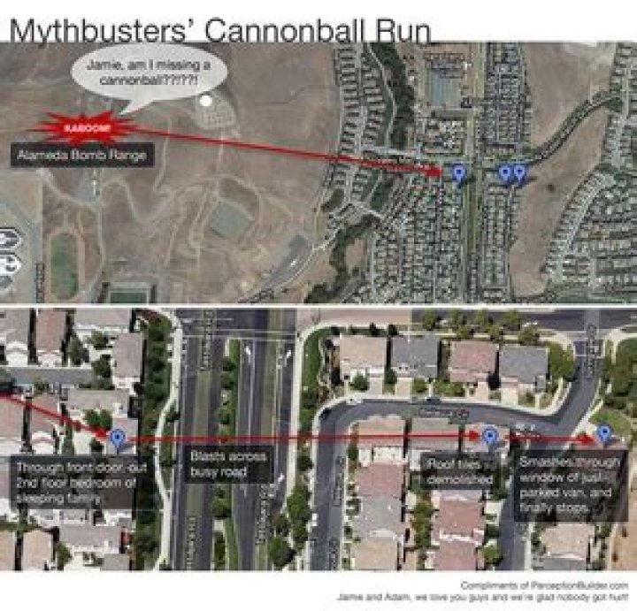 What episode of Mythbusters is the cannonball accident?