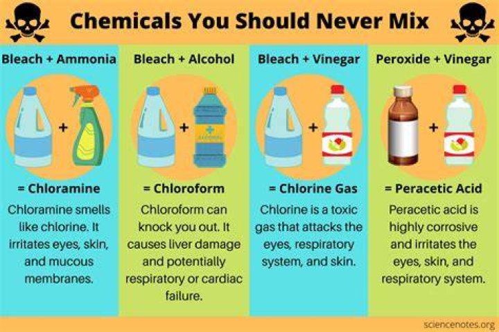 What happens when you mix chlorine?