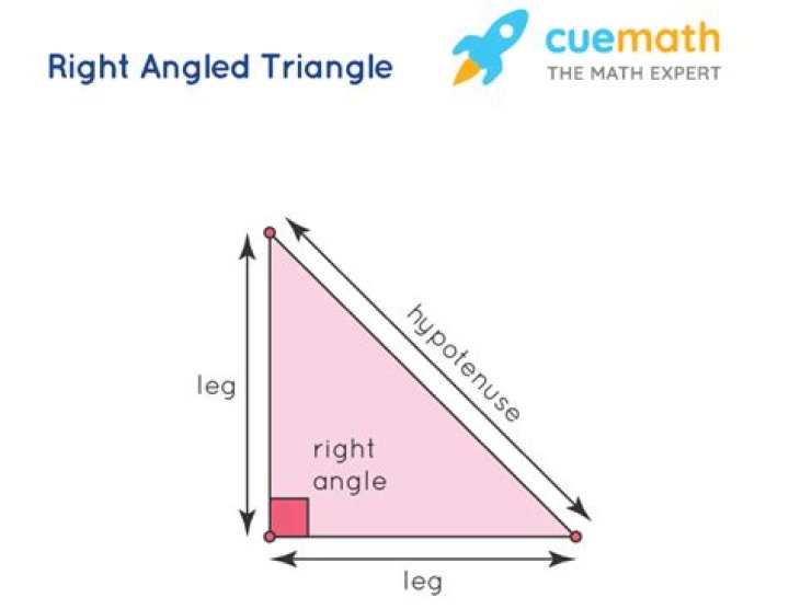What has only one right angle?