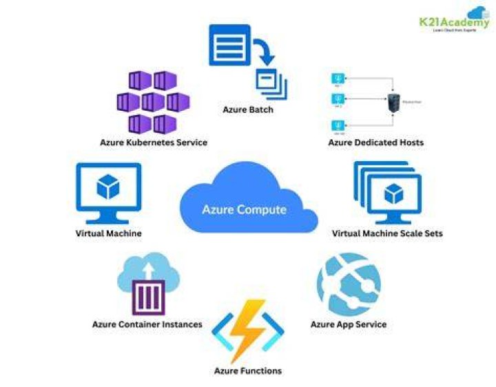 What is compute as a service?