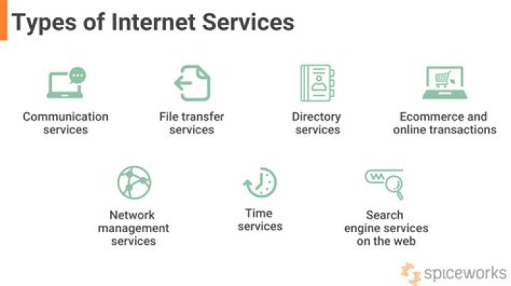 What is Internet and its services?