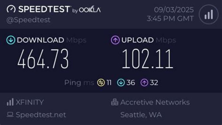 What is the best upload speed?