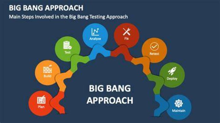 What is the big picture approach?