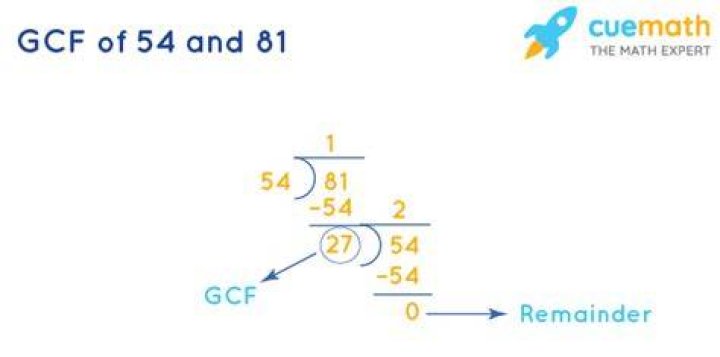 What is the GCF of 54 and 81?
