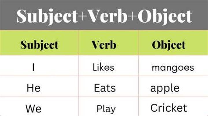 What is the subject and object of a verb?