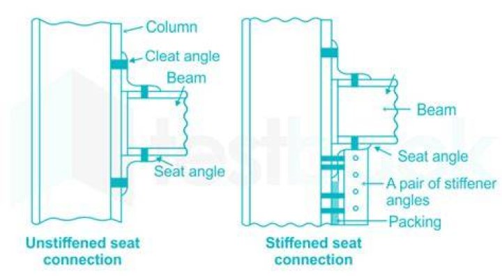 What is Unstiffened seat connection?