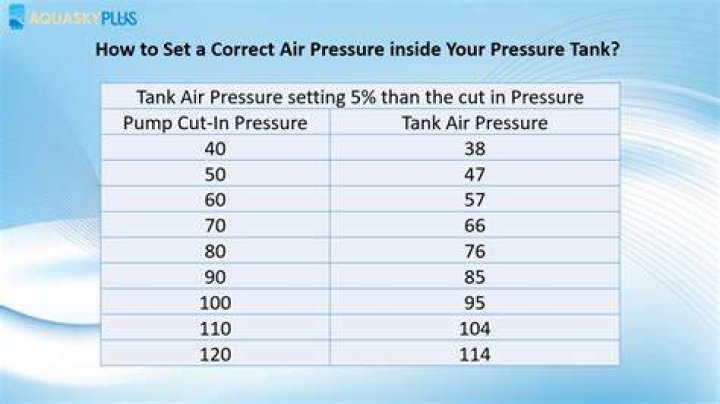 What PSI should my water pump be?