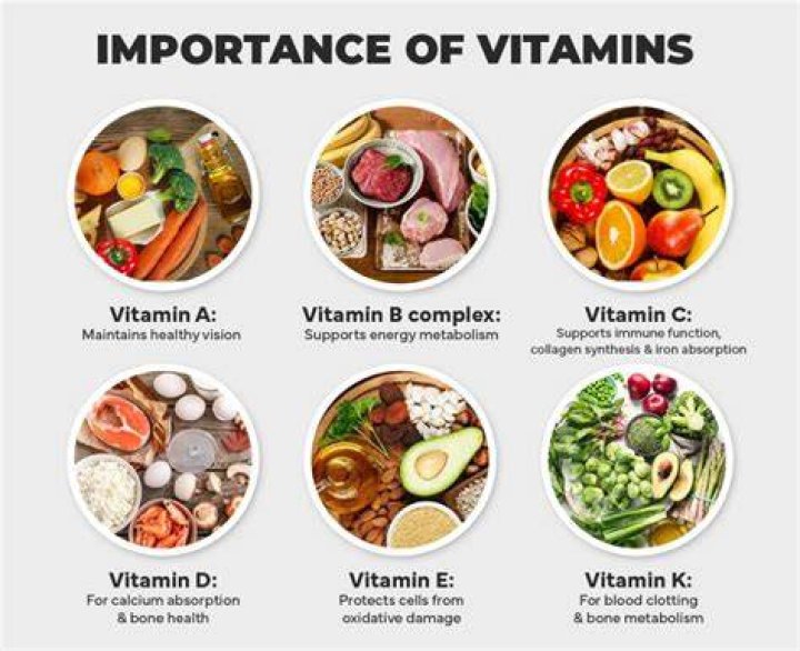 Which of the following are functions of vitamin A?