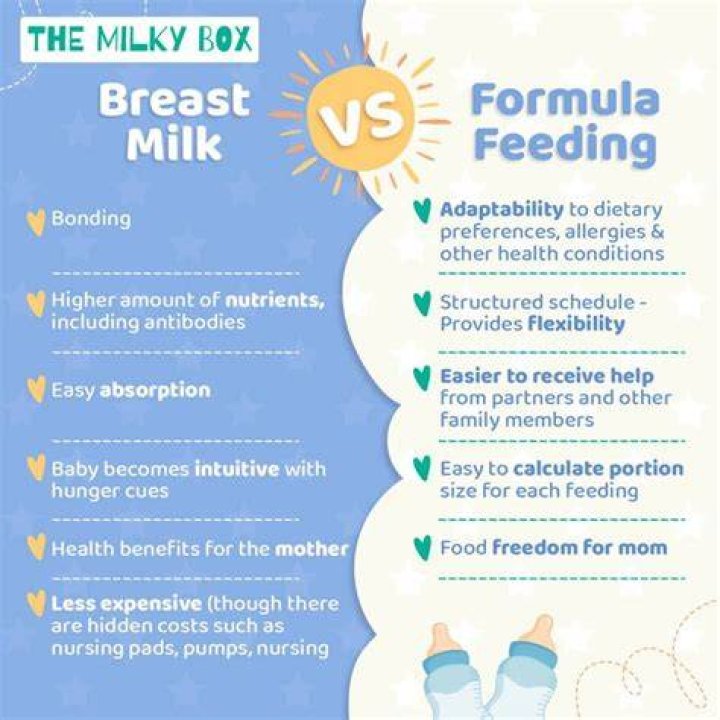 Which of the following is an advantage of breastfeeding compared with formula feeding?