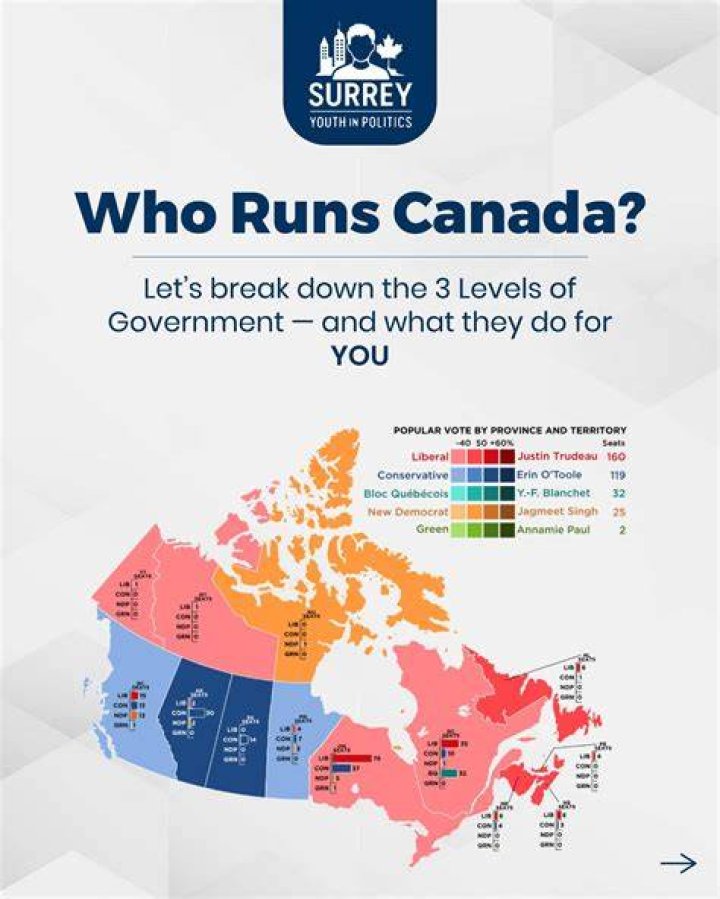 Who actually runs Canada?
