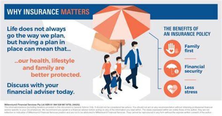 Why insurance is needed?